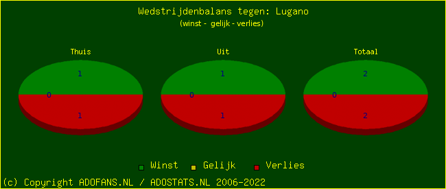 winst gelijk verlies piechart