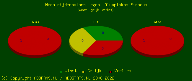 winst gelijk verlies piechart