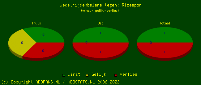 winst gelijk verlies piechart