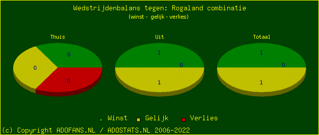 winst gelijk verlies piechart