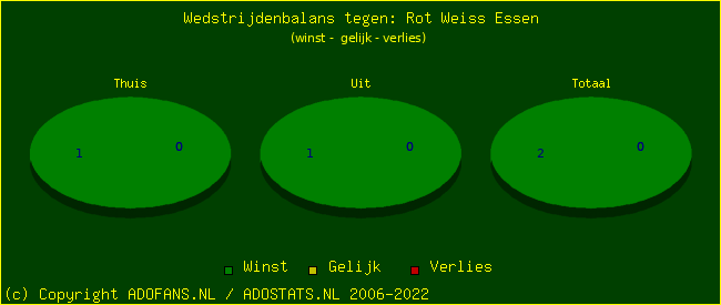 winst gelijk verlies piechart