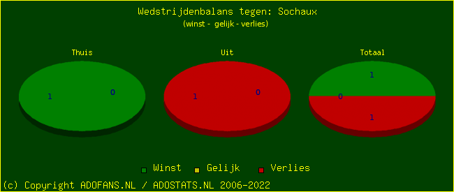 winst gelijk verlies piechart