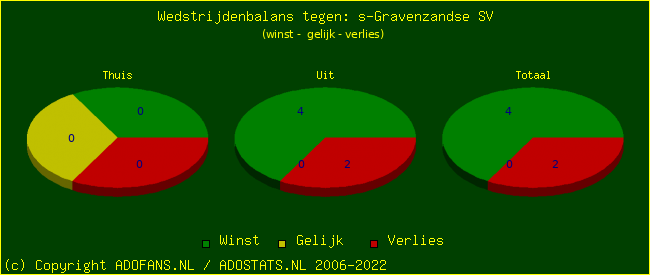 winst gelijk verlies piechart