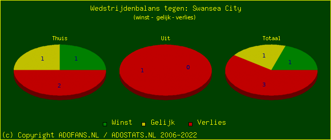 winst gelijk verlies piechart