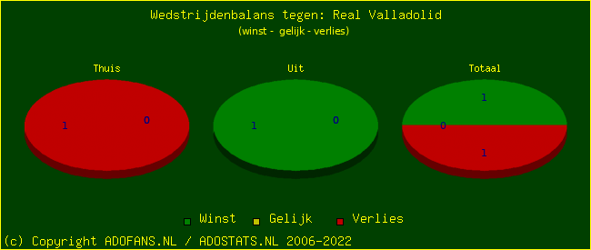 winst gelijk verlies piechart