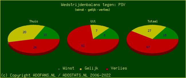 winst gelijk verlies piechart