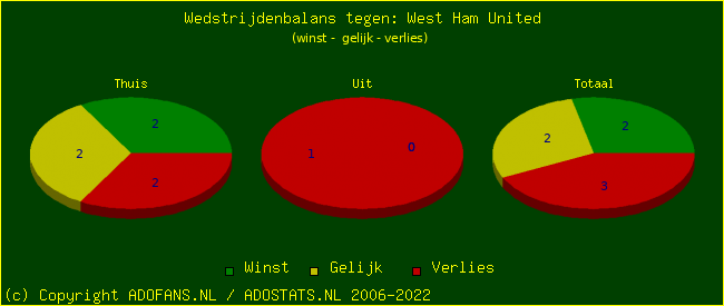 winst gelijk verlies piechart