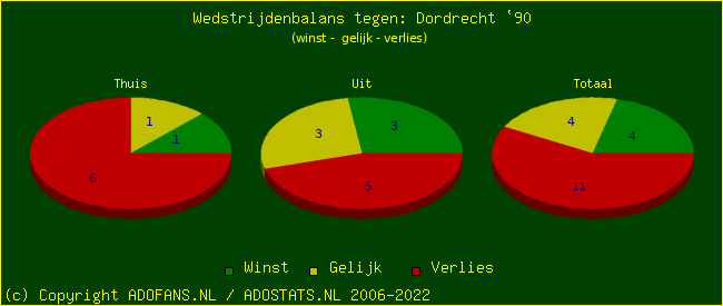 winst gelijk verlies piechart