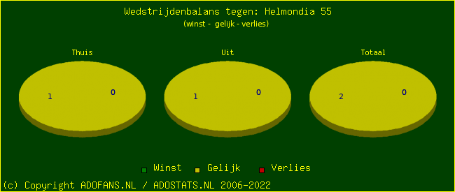 winst gelijk verlies piechart