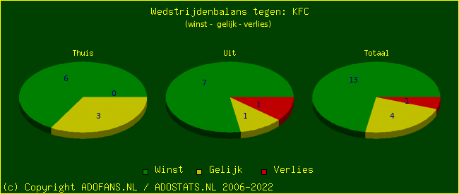 winst gelijk verlies piechart