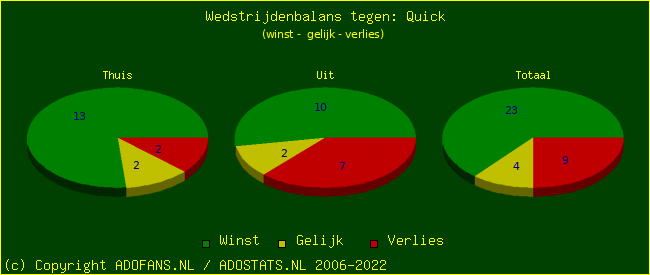 winst gelijk verlies piechart