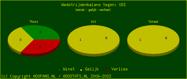 winst gelijk verlies piechart