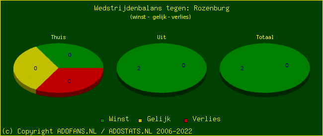 winst gelijk verlies piechart