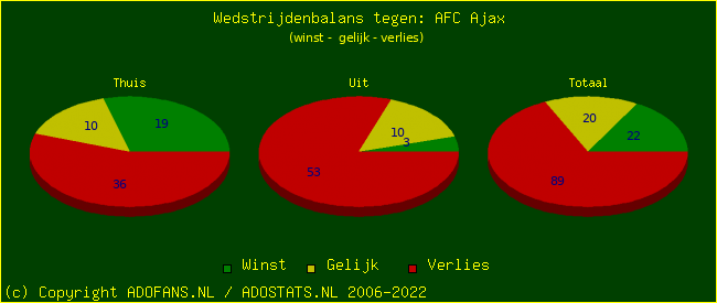 winst gelijk verlies piechart