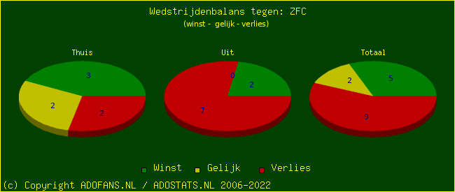 winst gelijk verlies piechart