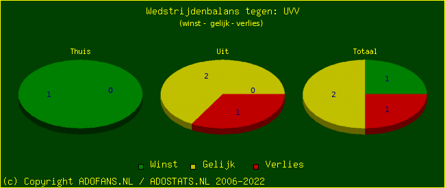 winst gelijk verlies piechart