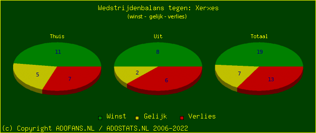 winst gelijk verlies piechart