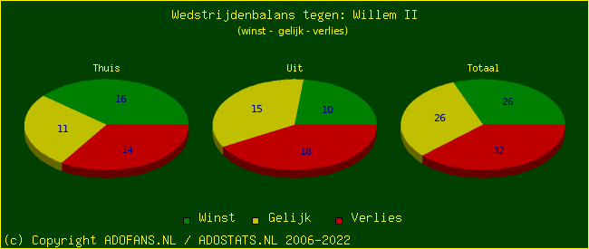 winst gelijk verlies piechart