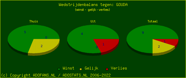 winst gelijk verlies piechart