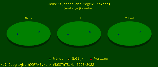 winst gelijk verlies piechart