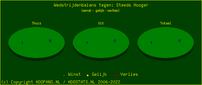 winst gelijk verlies piechart