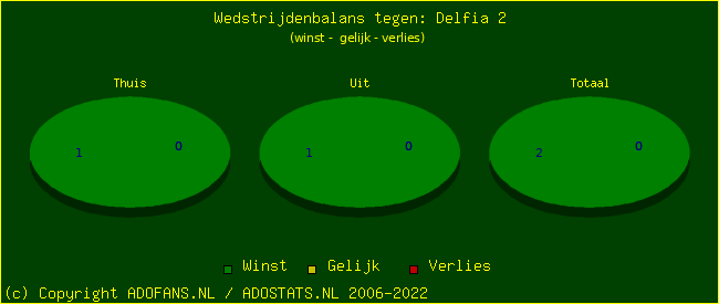 winst gelijk verlies piechart