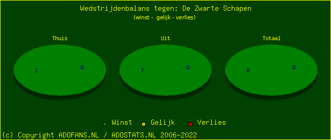 winst gelijk verlies piechart