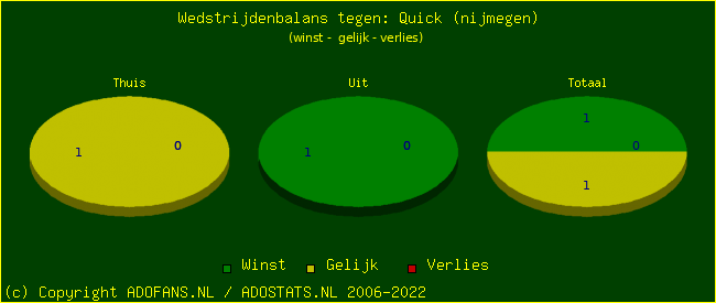 winst gelijk verlies piechart