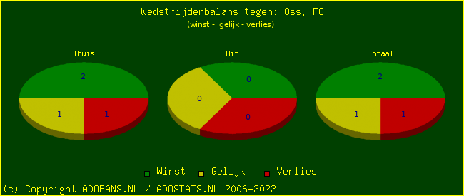 winst gelijk verlies piechart