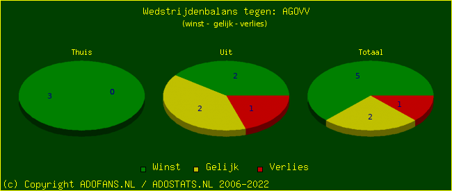 winst gelijk verlies piechart