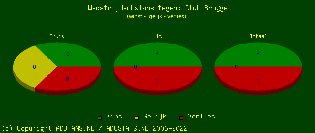 winst gelijk verlies piechart