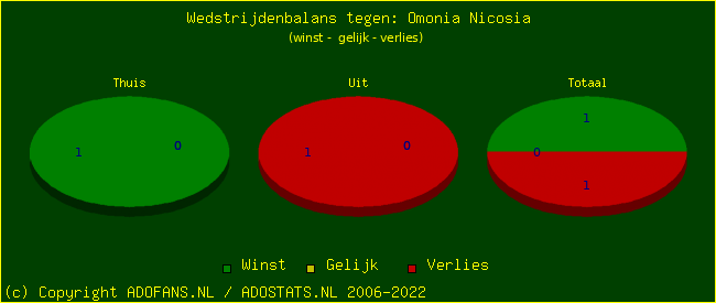 winst gelijk verlies piechart