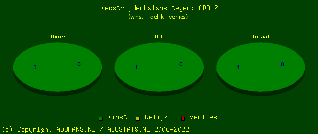 winst gelijk verlies piechart