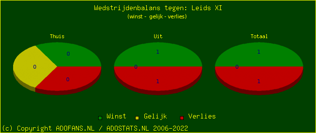 winst gelijk verlies piechart