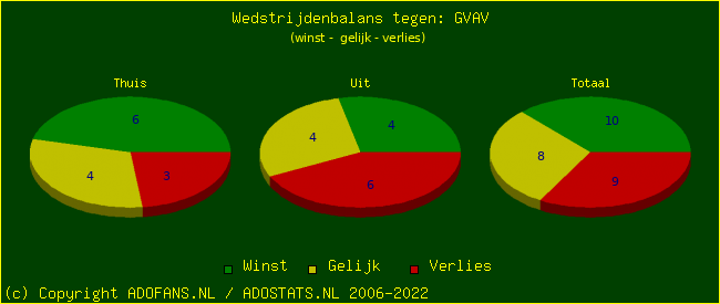 winst gelijk verlies piechart