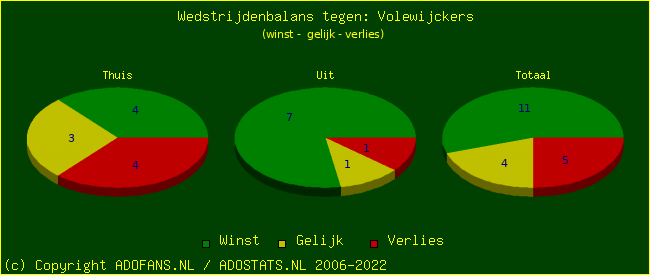 winst gelijk verlies piechart