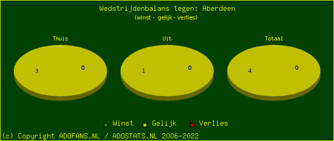 winst gelijk verlies piechart