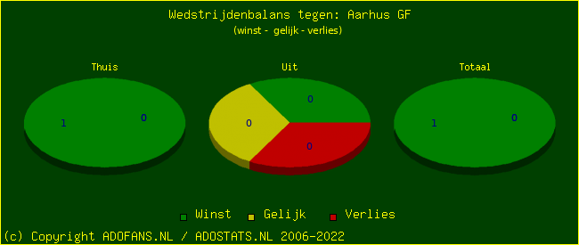 winst gelijk verlies piechart