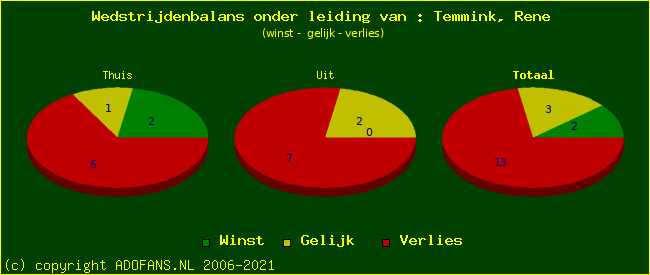 winst gelijk of verlies