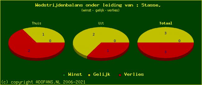 winst gelijk of verlies