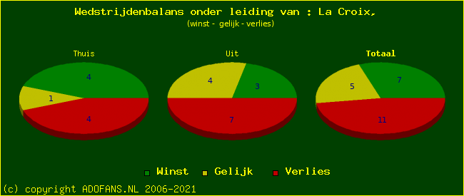 winst gelijk of verlies