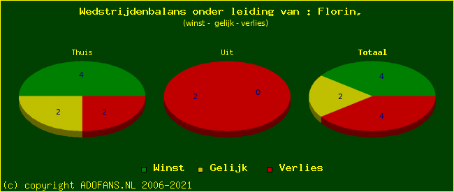 winst gelijk of verlies