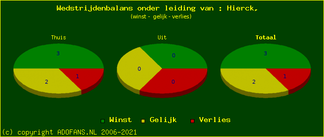 winst gelijk of verlies