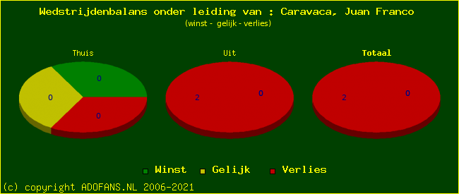 winst gelijk of verlies